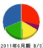 本田土木建設 貸借対照表 2011年6月期