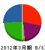 角平組 貸借対照表 2012年3月期