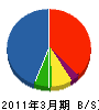 九州東英 貸借対照表 2011年3月期