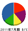 永井建築 貸借対照表 2011年7月期