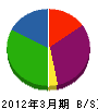 今田組 貸借対照表 2012年3月期