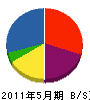 桜井造園 貸借対照表 2011年5月期