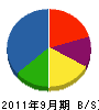 丸正小島建設 貸借対照表 2011年9月期