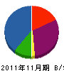 熊沢建材 貸借対照表 2011年11月期