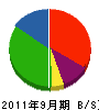 神奈川アメニックス 貸借対照表 2011年9月期