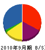 前川建設 貸借対照表 2010年9月期