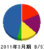 太田工務店 貸借対照表 2011年3月期