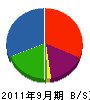 タケダ興業 貸借対照表 2011年9月期