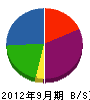 テック・ヨシムラ 貸借対照表 2012年9月期