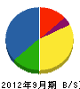 稲垣設備工事 貸借対照表 2012年9月期