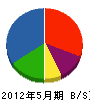 久保田建設 貸借対照表 2012年5月期
