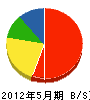 山崎造園 貸借対照表 2012年5月期