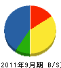 日信緑化 貸借対照表 2011年9月期