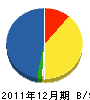 田澤工務店 貸借対照表 2011年12月期