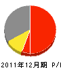 浜田組 損益計算書 2011年12月期