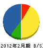 浜田電業 貸借対照表 2012年2月期