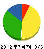 富士製畳所 貸借対照表 2012年7月期