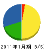 ワイケイ横山工務店 貸借対照表 2011年1月期
