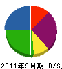 平沢土建 貸借対照表 2011年9月期