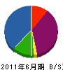 広沢造園 貸借対照表 2011年6月期