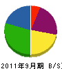 中島設備工業 貸借対照表 2011年9月期