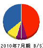寺田設備 貸借対照表 2010年7月期