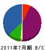 福山電設 貸借対照表 2011年7月期