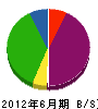 浦田建築 貸借対照表 2012年6月期