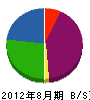 野沢塗装店 貸借対照表 2012年8月期