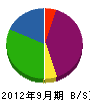 岡部リサイクルセンター 貸借対照表 2012年9月期