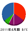 マルシチ新栄電気 貸借対照表 2011年4月期