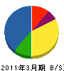 石川電気工業 貸借対照表 2011年3月期