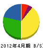 木村組 貸借対照表 2012年4月期