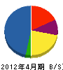 堤田板金 貸借対照表 2012年4月期