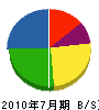大田産業 貸借対照表 2010年7月期