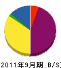 宝玉井建設 貸借対照表 2011年9月期