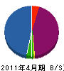 辻組 貸借対照表 2011年4月期