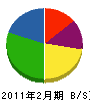 高松美装 貸借対照表 2011年2月期