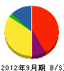 山田電設工業 貸借対照表 2012年9月期