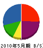 平山工作所 貸借対照表 2010年5月期