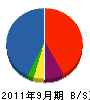 丸昭村松組土木 貸借対照表 2011年9月期
