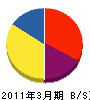 北川電気設備 貸借対照表 2011年3月期