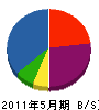 愛豊技研 貸借対照表 2011年5月期