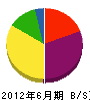 佐久田建設 貸借対照表 2012年6月期