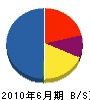 一円産業 貸借対照表 2010年6月期