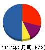 山賀舗道 貸借対照表 2012年5月期