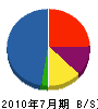 栄光セフロ 貸借対照表 2010年7月期
