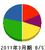 富山土木 貸借対照表 2011年3月期