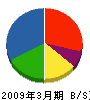 竹村産業 貸借対照表 2009年3月期