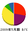 小倉組 貸借対照表 2009年5月期
